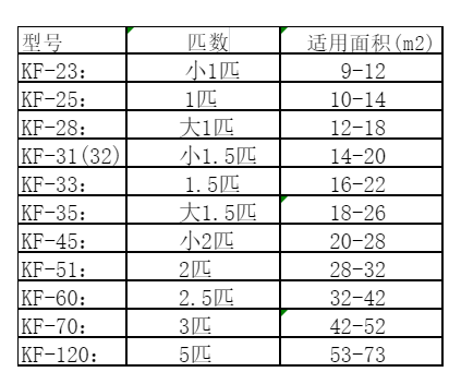 龙马潭空调维修