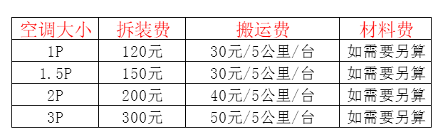 龙马潭空调移机及费用电话在哪里找